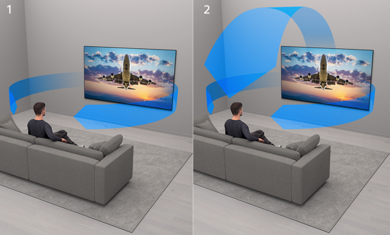 От стереозвучания к объемному 3D-звучанию — шире и четче