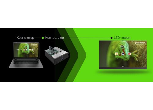 Светодиодный экран Geckotouch 147" P2